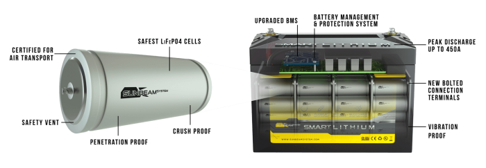 Smart-Lithium-EN SMART LITHIUM DRIVE 12V 1400Wh - Image 4