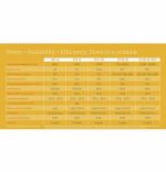 GENASUN BOOST MPPT – GVB-8 LEAD-ACID 12V - Image 3