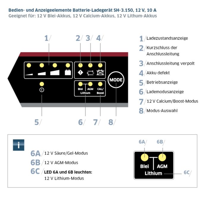1210_4 Battery Charger SH-3.150, 12 V, 10 A - Image 2