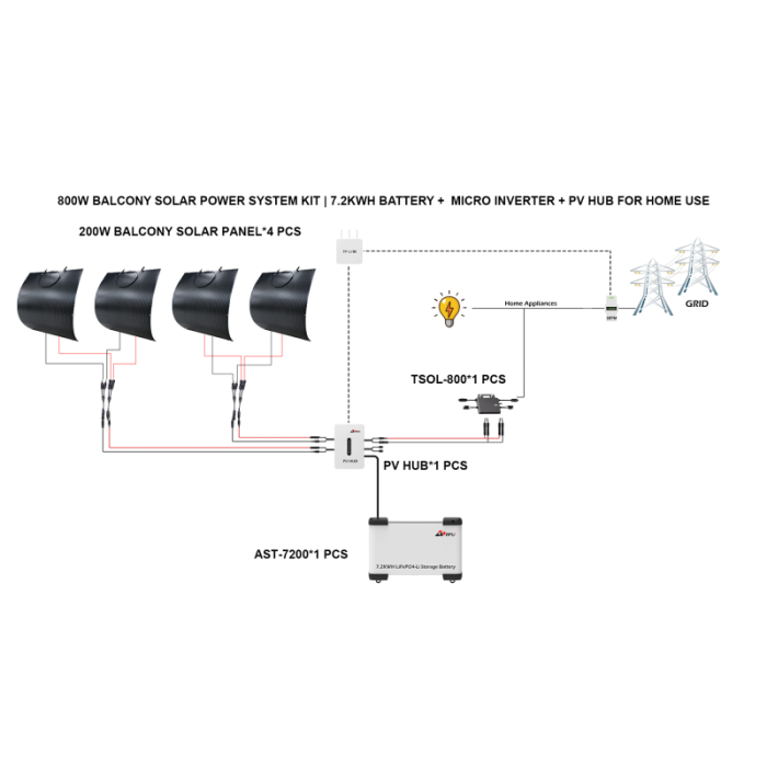 800W Balcony Solar Kit - Image 1
