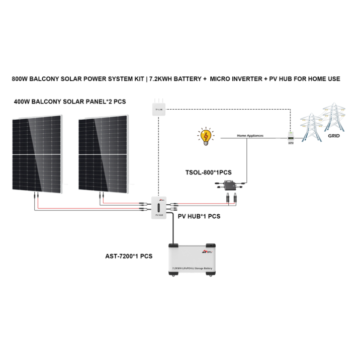 800W Balcony Solar Kit - Image 1